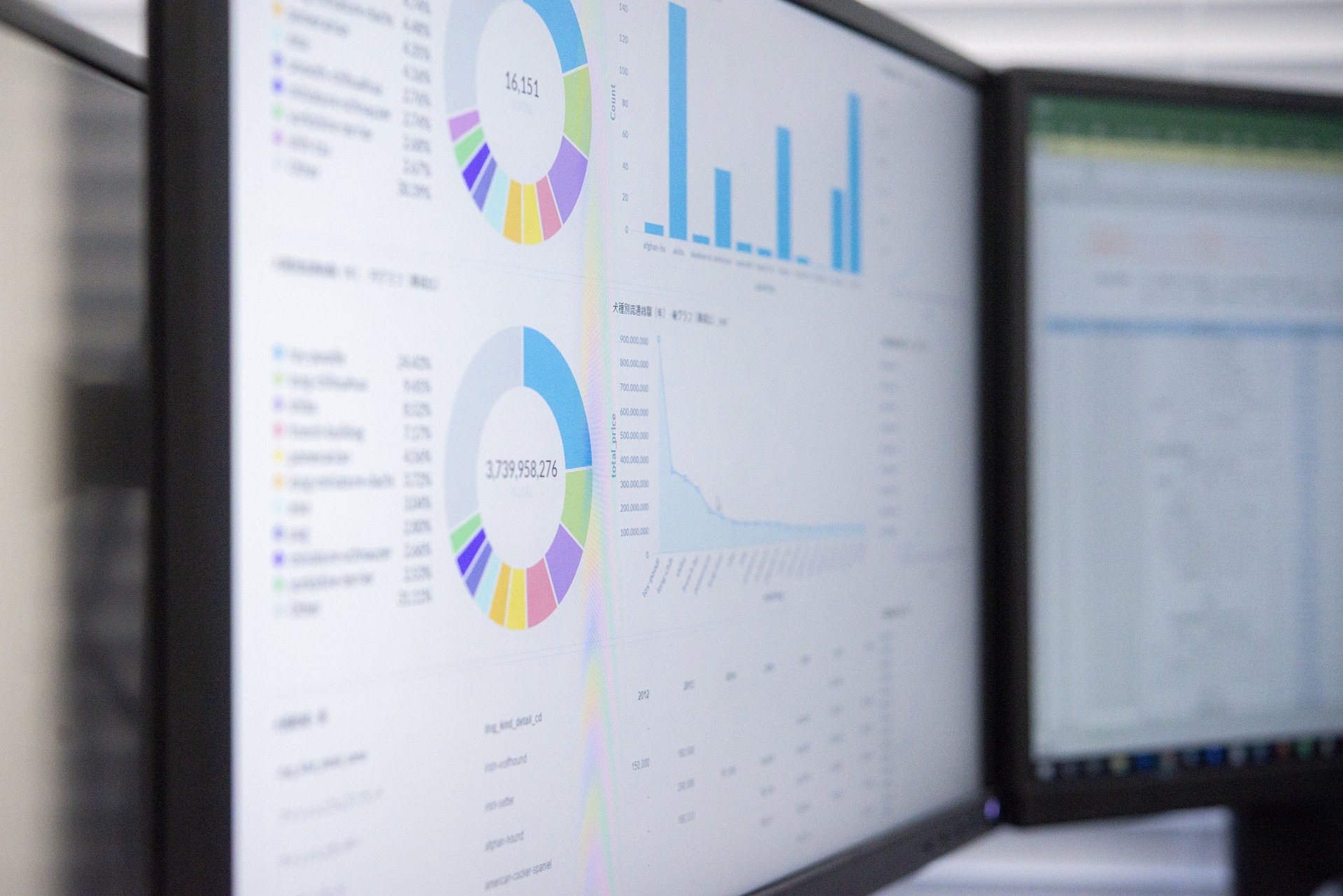 Make data driven decisions with our Data Analytics services