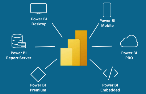 Power BI Products Diagram