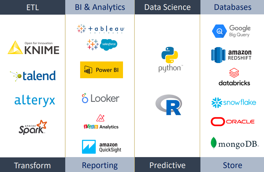 Tech Stack